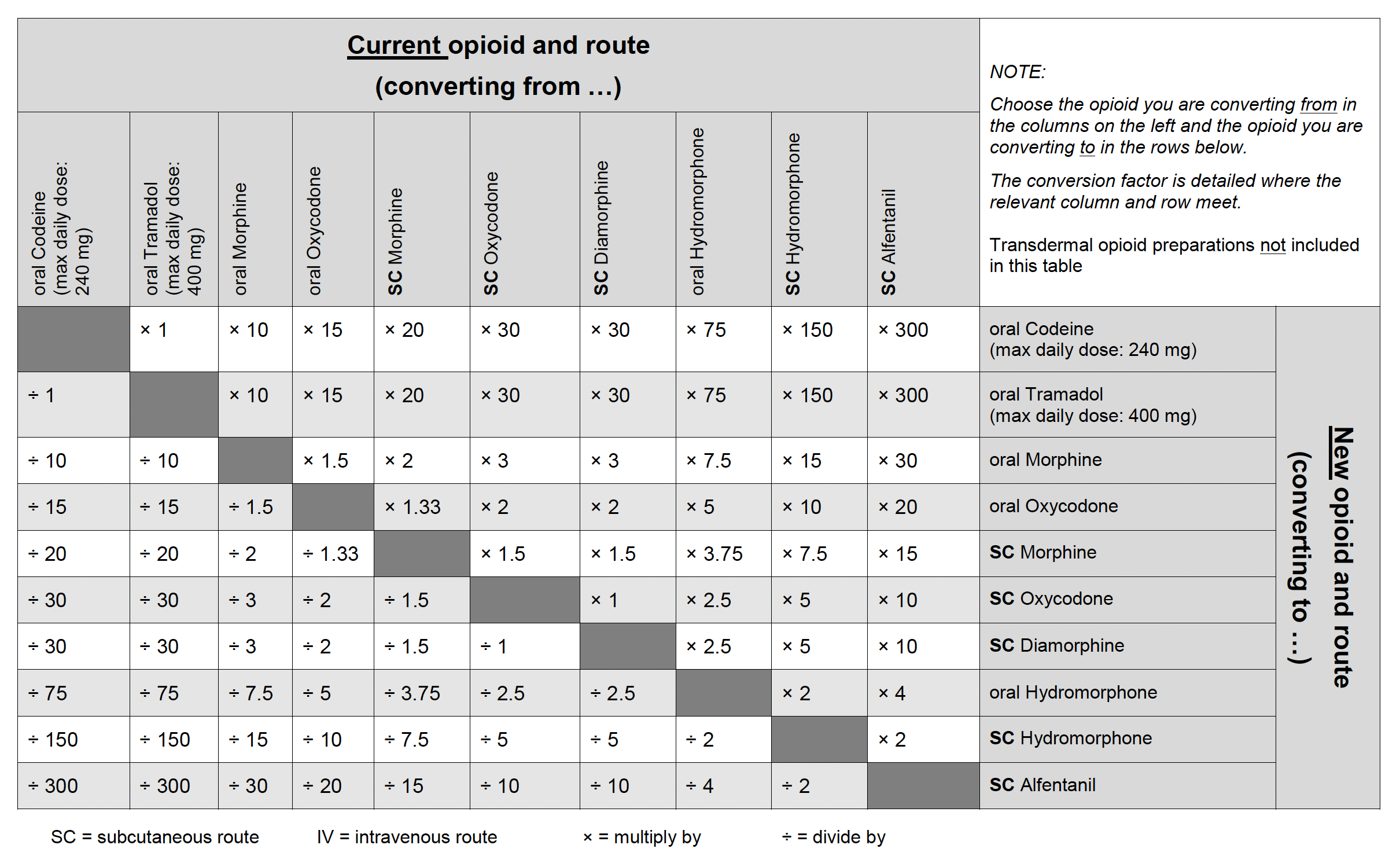 relative-doses-of-opioids-west-midlands-palliative-care